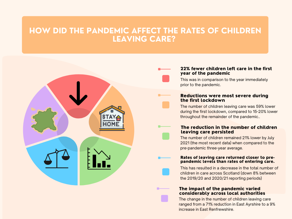 Image showing pandemic impact on rates of children leaving care
