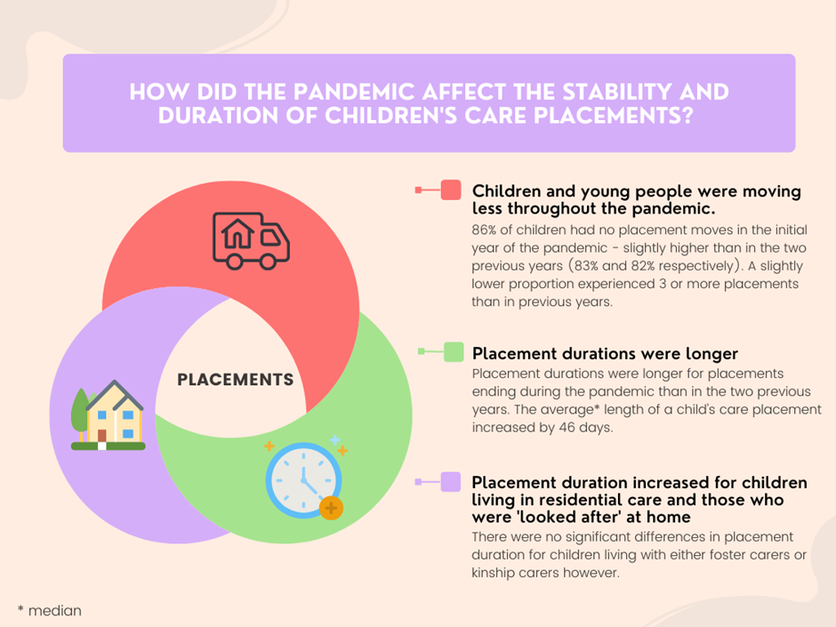 Image showing pandemic impact on length and stability of children in care